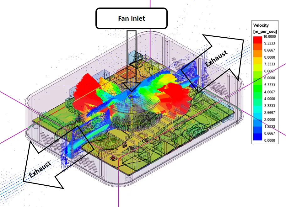 Thermal Simulation of PCB Components
