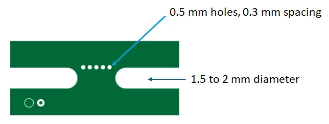Breakaway-tab region