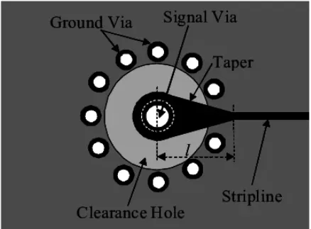 Cross-section of a signal via with nearby ground via