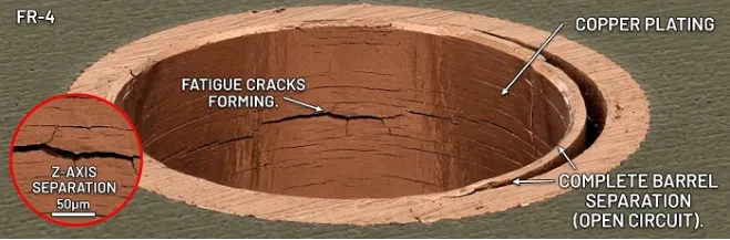 Failed via cross-section