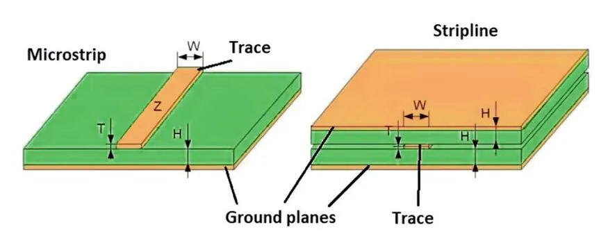 Microstrip versus stripline propagation delay on FR4
