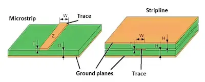 Microstrip versus stripline propagation delay on FR4