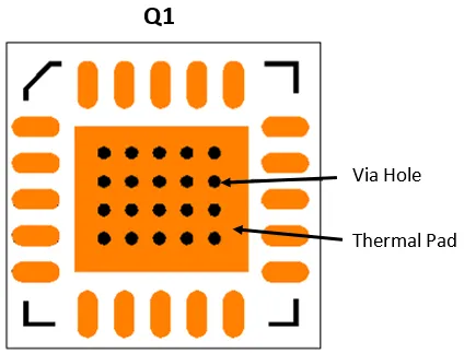 Top-view comparison of a thermal pad with pitch vias