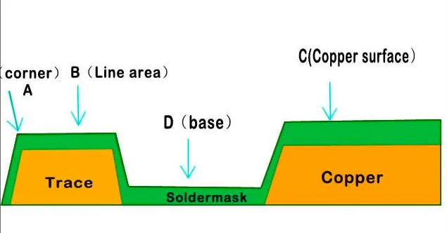 Cross-section of outer microstrip