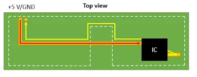 Top view of a high-speed pair crossing a ground-plane slot