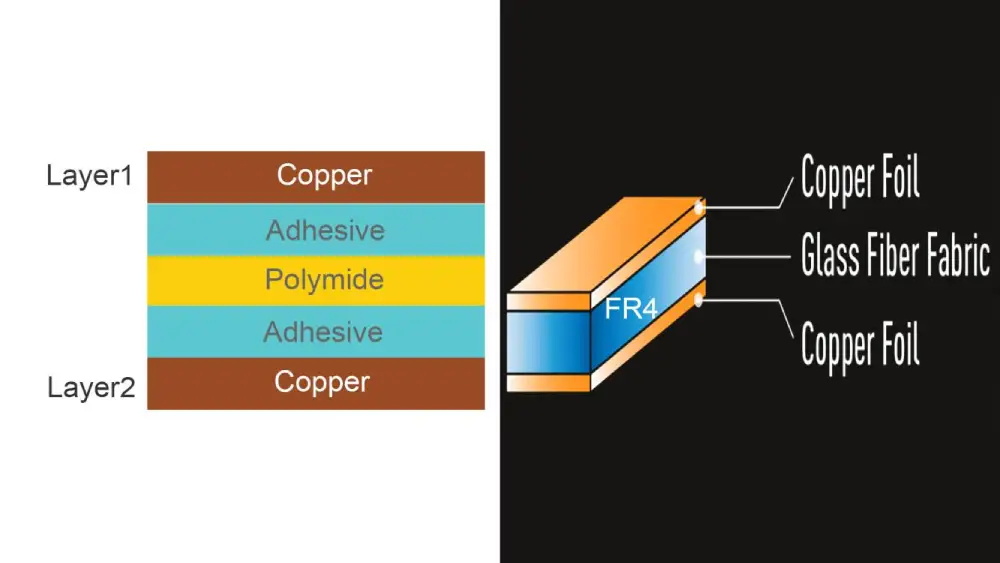 FR4 vs Polyimide PCB stackup