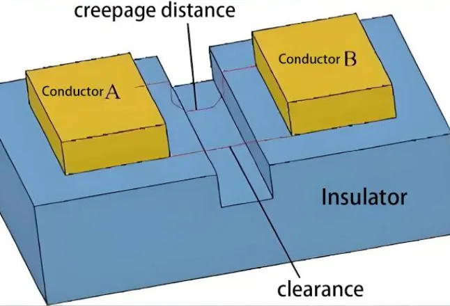 Top view of an isolation barrier