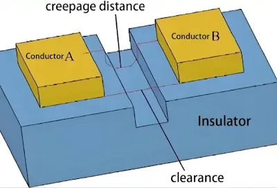Top view of an isolation barrier