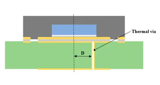 Thermal Via Placement on Aluminum PCB