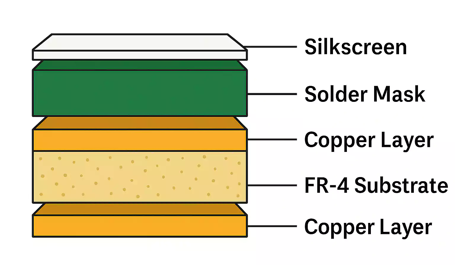 PCB Silkscreen cross-section