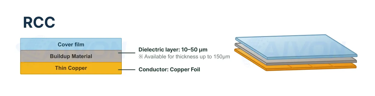 Resin-coated copper