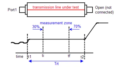 Drawing excerpt of an impedance table with columns