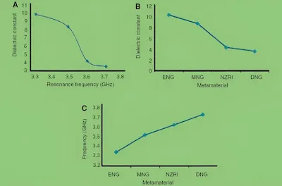 Sketch of Dk versus frequency for commodity FR4