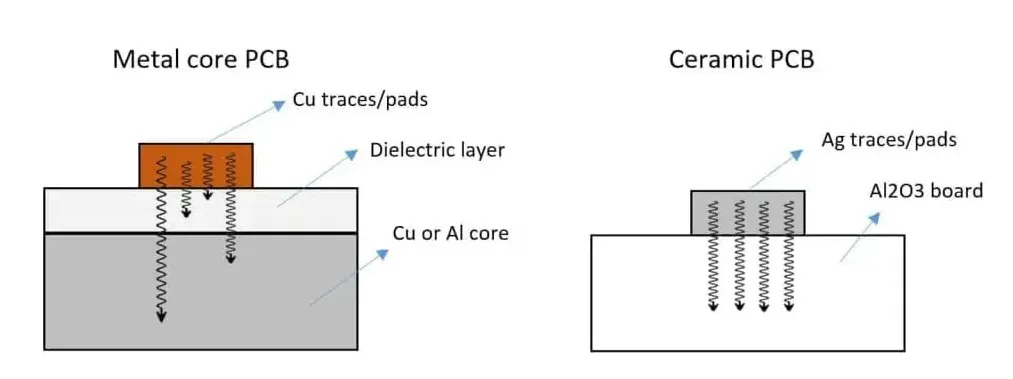 through-dielectric thermal resistance