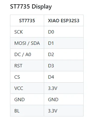 ST7735 Display parameter