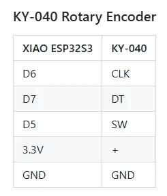 KY-040 rotary encoder parameter
