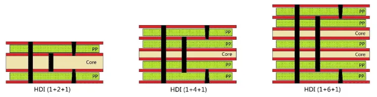 1+N+1 HDI stack