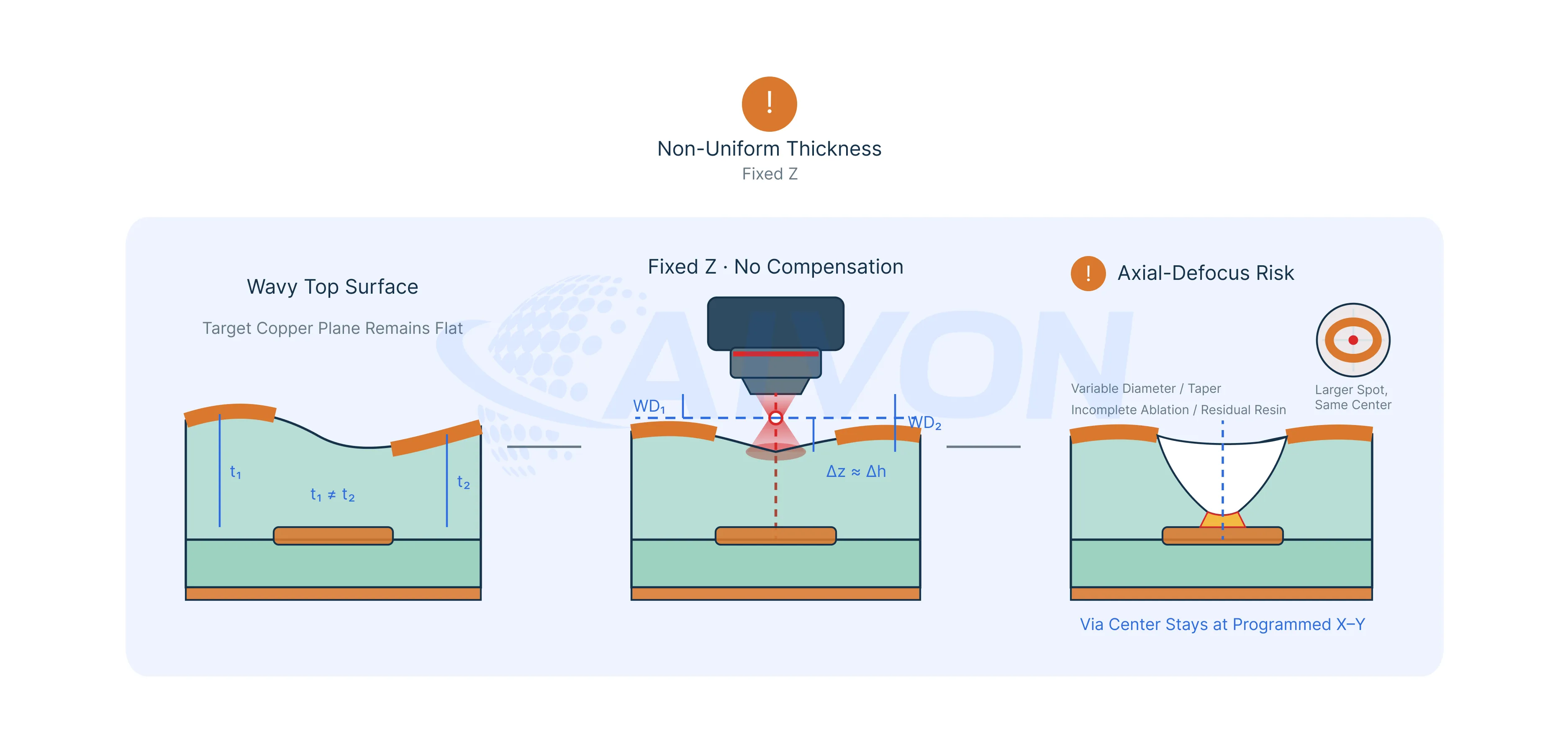 dielectric thickness and surface flatness