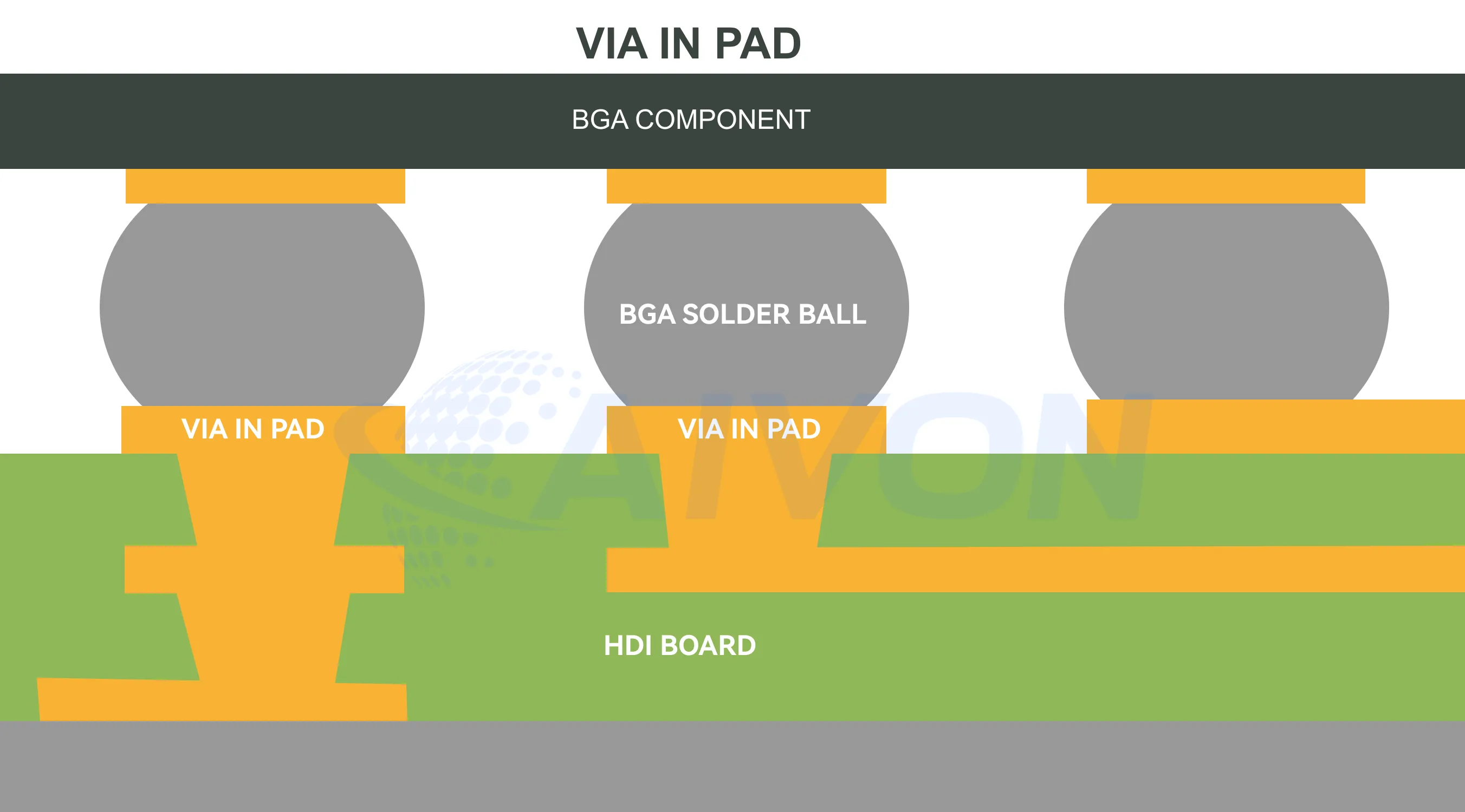 Via-in-Pad