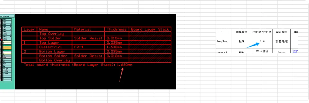 the board thickness is inconsistent
