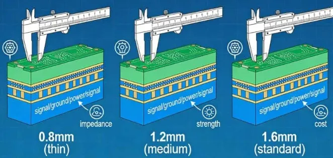 comparing 1.6 mm FR4, 1.2 mm FR4, 0.8 mm FR4