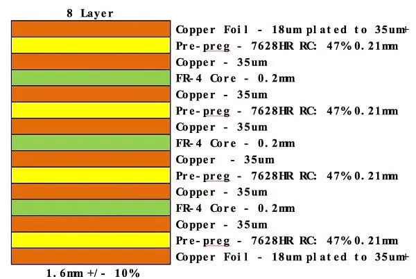 8-layer 1.6 mm board