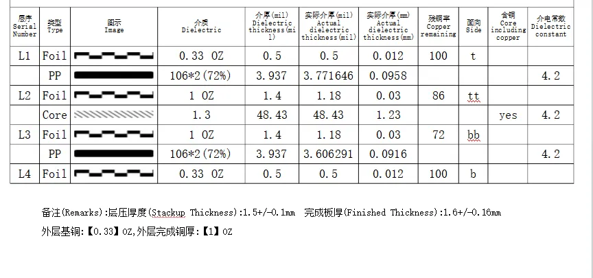 According to customer's requirements, the hdi lamination has been fabricated as shown in the diagram