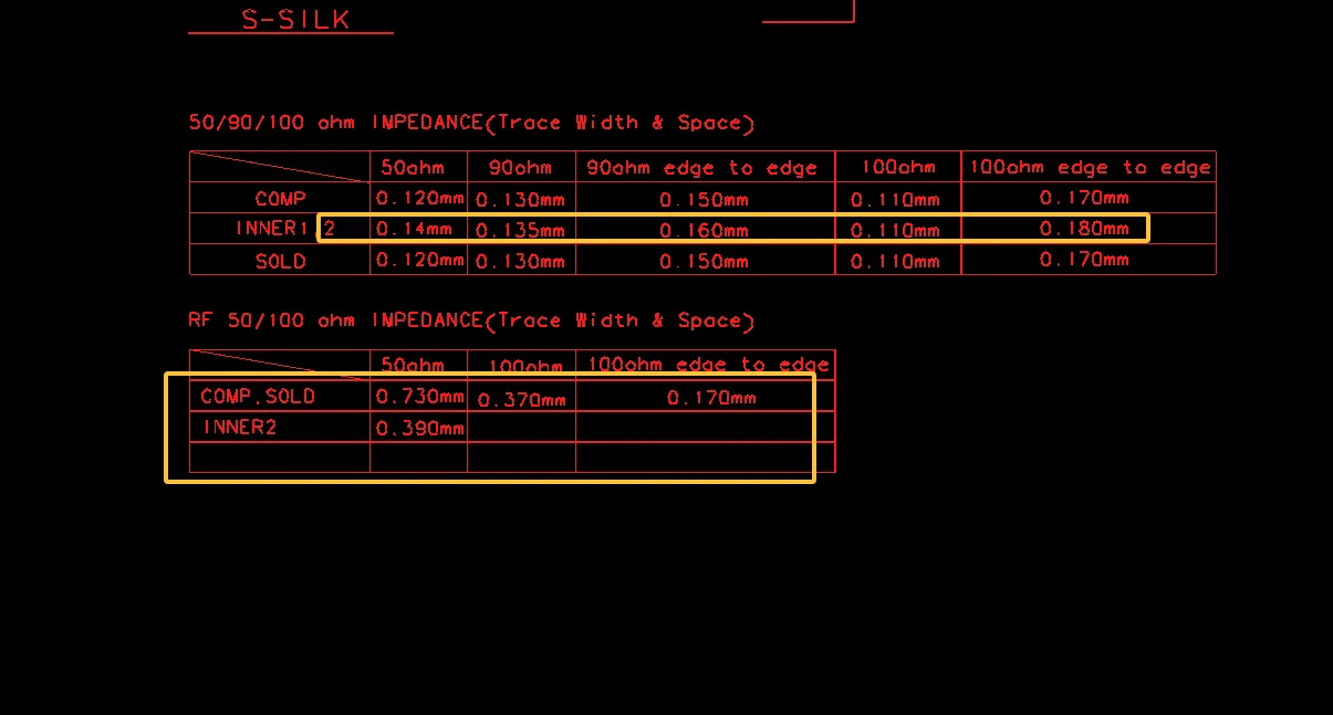 some of the impedance-controlled traces do not exist in the production files