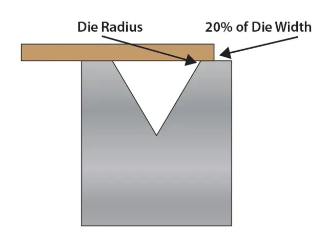 Press brake bending tips for forming tapered bends and determining minimum  flange lengths