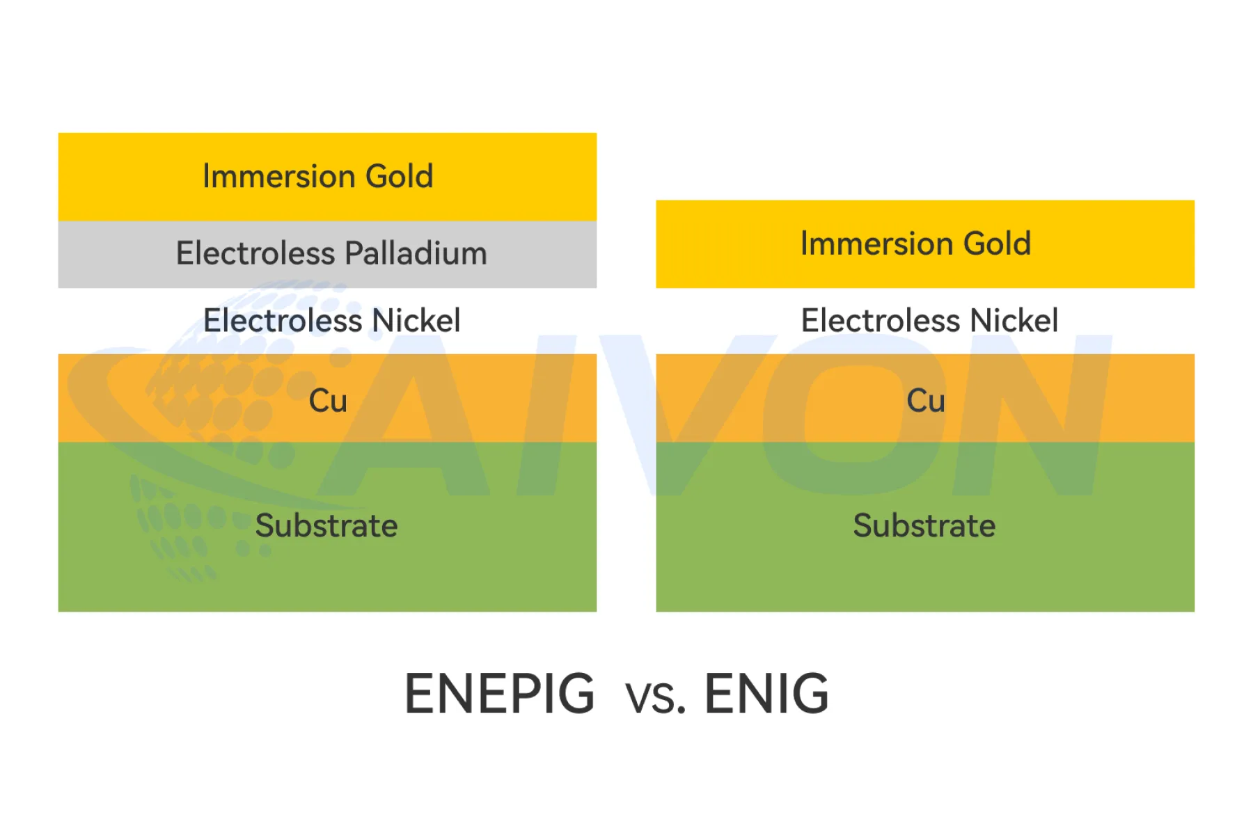 ENEPIG vs ENIG