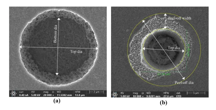 Fabrication of Sub-10 μm Microvias