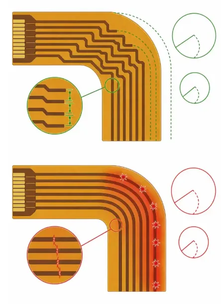 FPC trace flush to outline