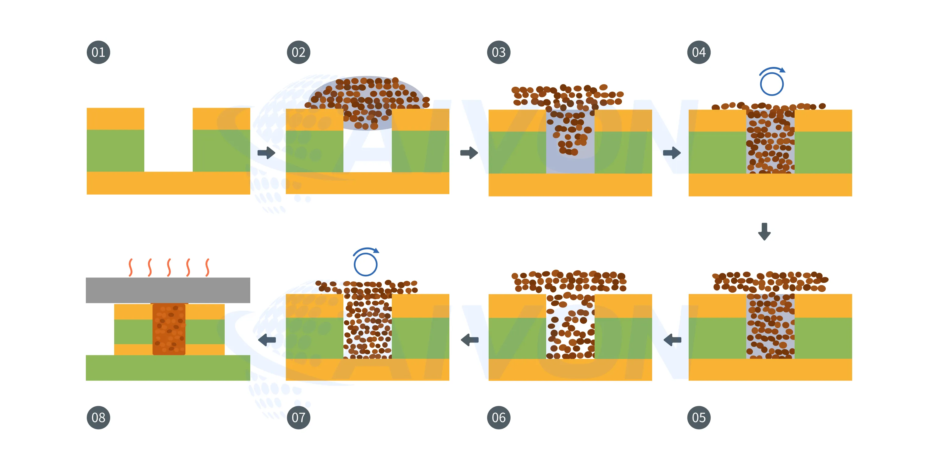 Microvia Filling Process