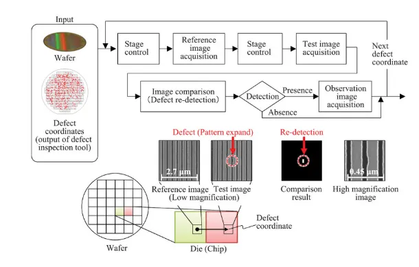 Cross-sectional process flow comparison illustrating handling steps, defect propagation risk, and yield checkpoints for large 30pcs versus small 14pcs FPC panels.