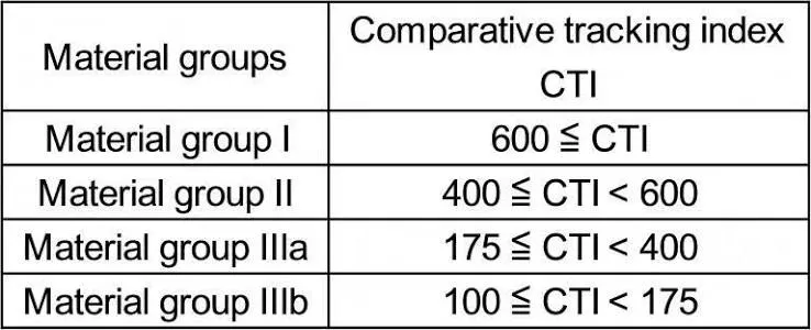 PCB CTI