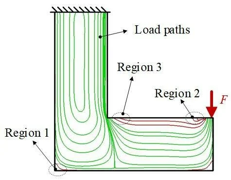bent L-bracket under cantilever load