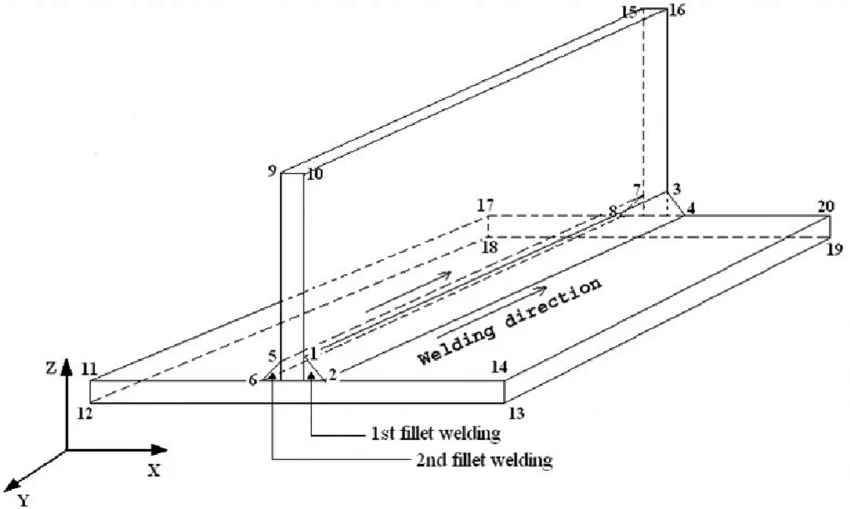 fillet-welded corner