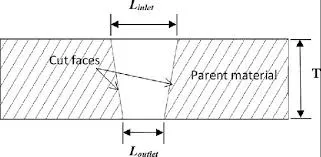 kerf measurement of laser cut