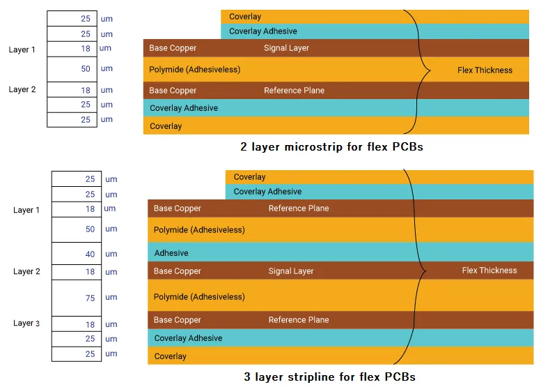 typical FPC impedance control