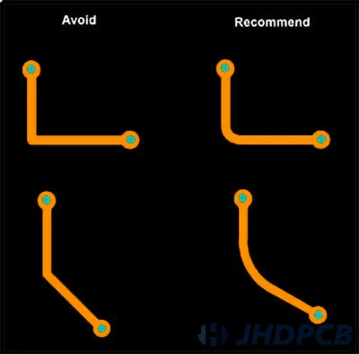 Comparison of an FPC outline with sharp internal right-angle corners versus the same outline with proper fillets