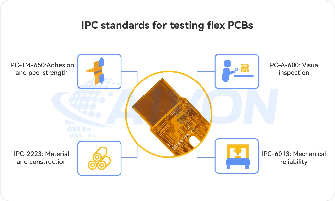 lPC standards for testing flex PCBs