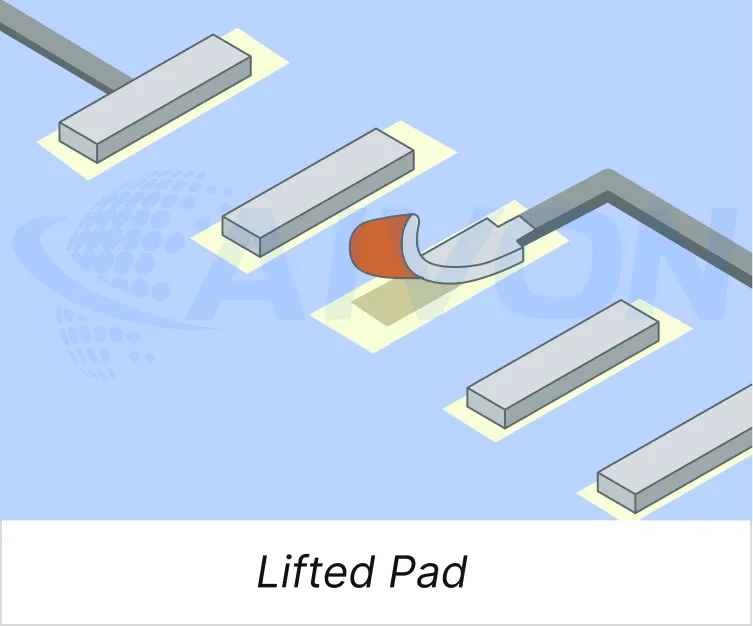 pad lifting