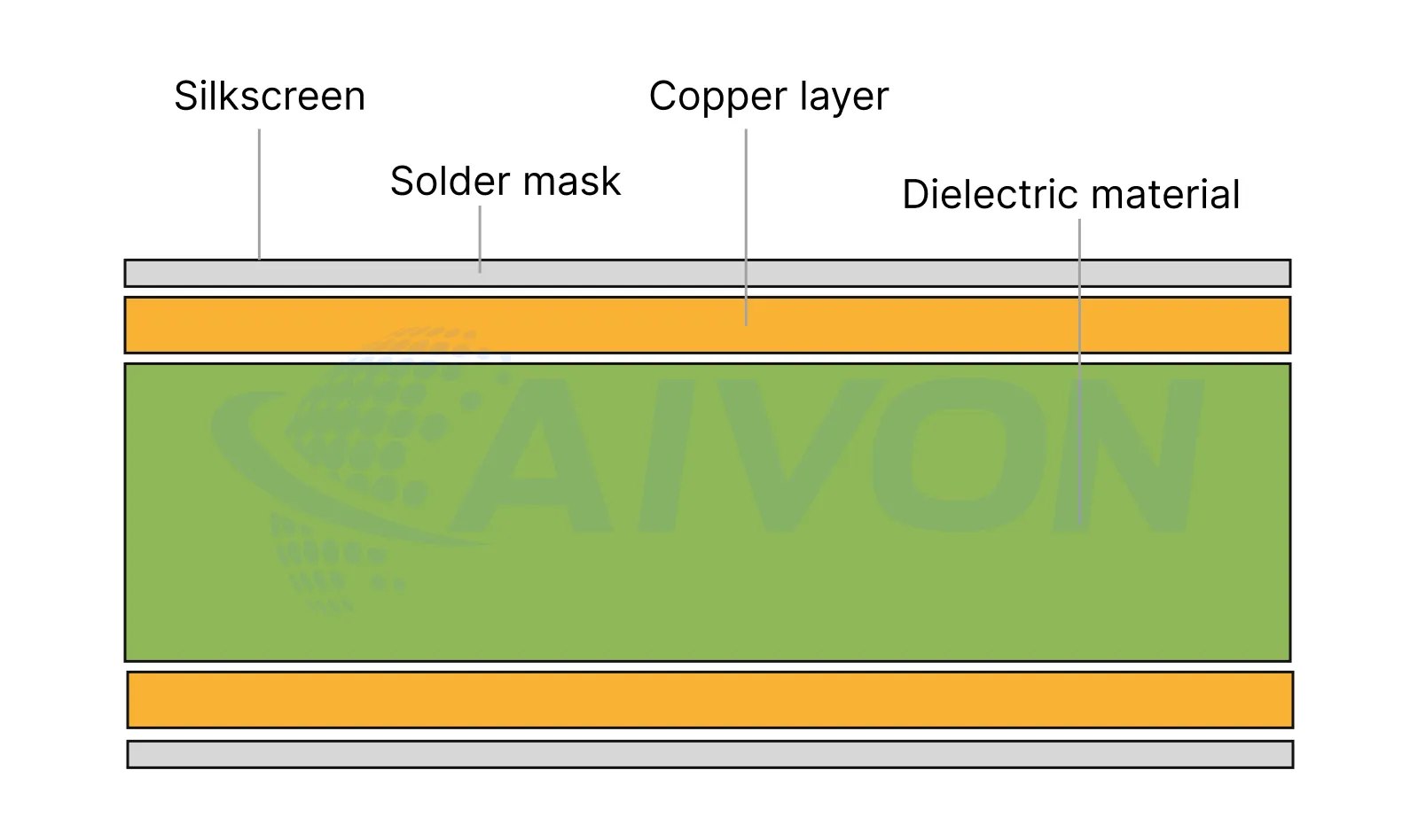 Dielectric Materials