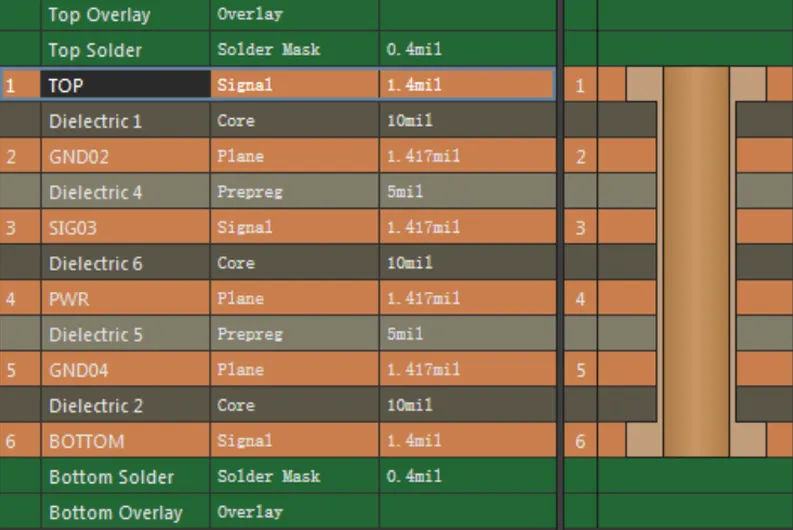 Thermal vias and continuous copper layers forming a heat path in a multilayer PCB