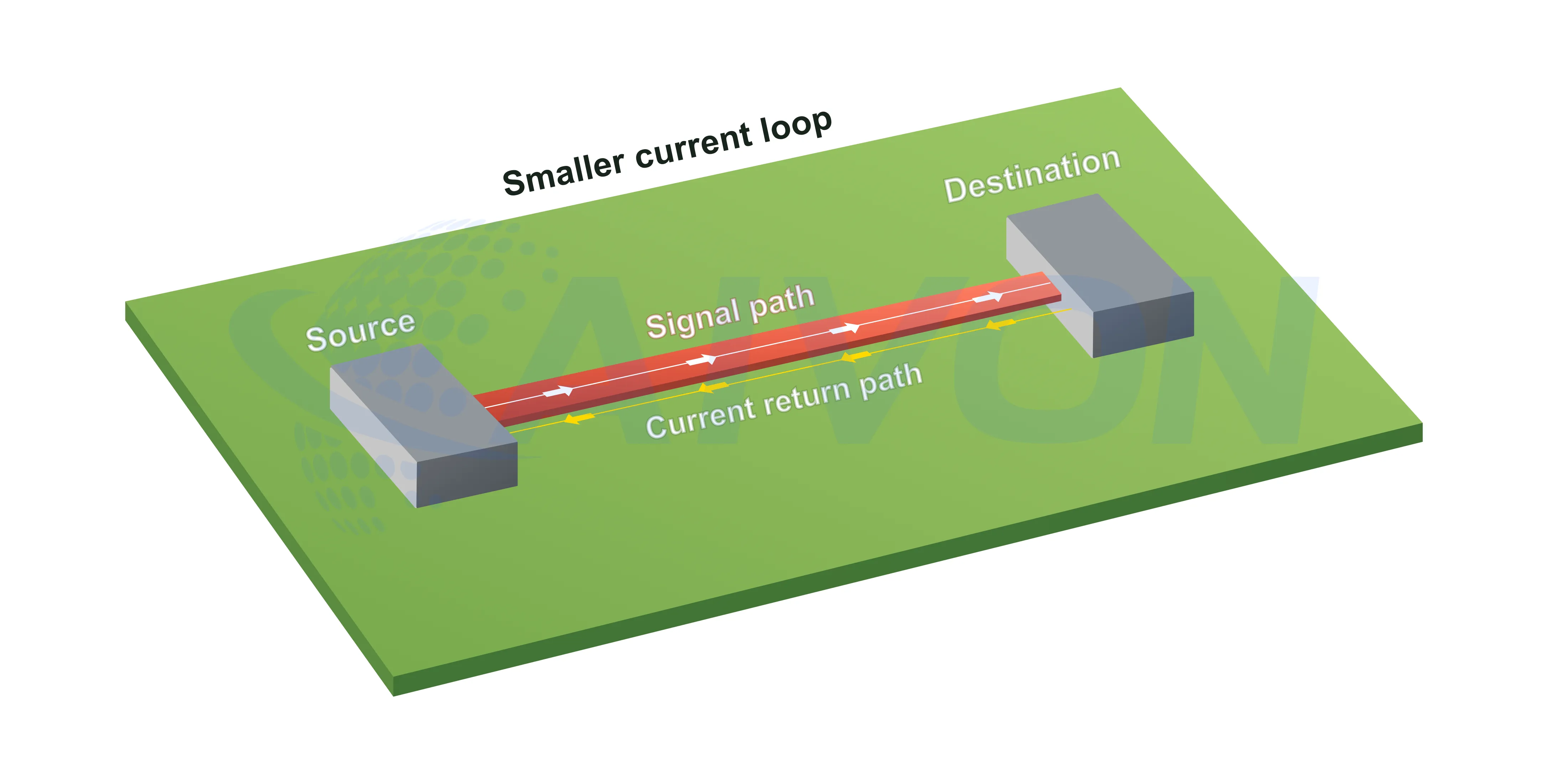 return path