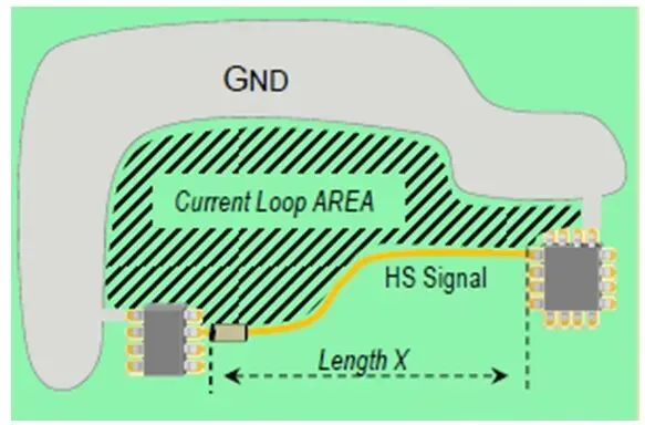 Loop antenna formed by PCB routing