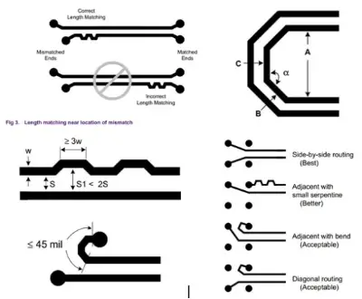 Length-matched differential pair with serpentine compensation
