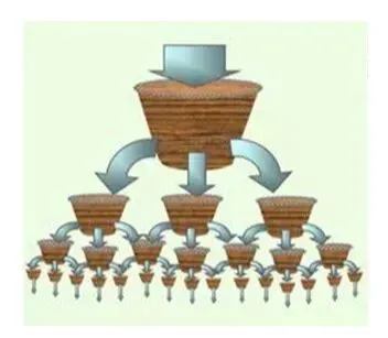 Reservoir model for decoupling current supply