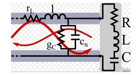 Connector interface used in impedance matching