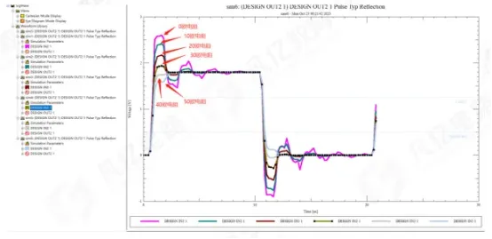 Overshoot and undershoot versus series resistor value